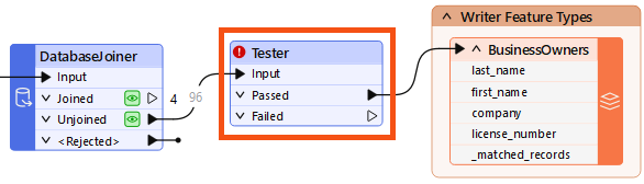Adding a Tester transformer